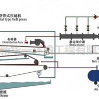 出售3m*12m帶式壓濾機(jī),、污泥處理機(jī)