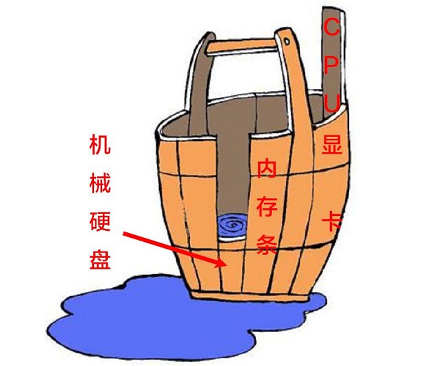 固態(tài)硬盤(pán)怎么看好壞 史上最全的SSD固態(tài)硬盤(pán)知識(shí)掃盲