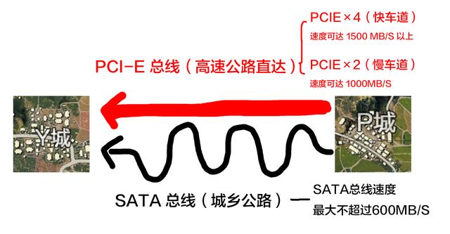 固態(tài)硬盤(pán)怎么看好壞 史上最全的SSD固態(tài)硬盤(pán)知識(shí)掃盲