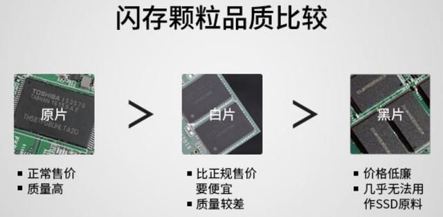 固態(tài)硬盤(pán)怎么看好壞 史上最全的SSD固態(tài)硬盤(pán)知識(shí)掃盲