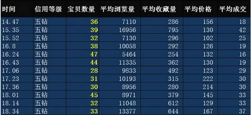 一個淘寶小人物多年奮斗路2萬字自白 奮斗 IT職場 淘寶 經(jīng)驗心得 第2張