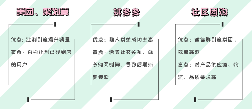 傳統(tǒng)團(tuán)購(gòu)PK社區(qū)團(tuán)購(gòu) 傳統(tǒng)團(tuán)購(gòu)PK社區(qū)團(tuán)購(gòu)