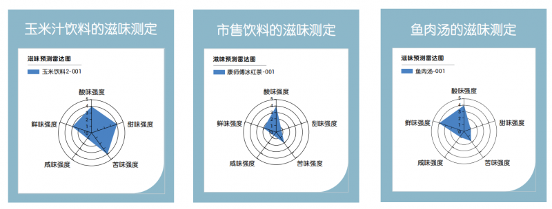 滋味測(cè)試