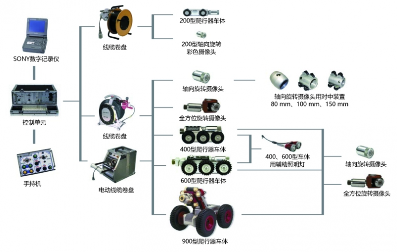 管道爬行機(jī)器人