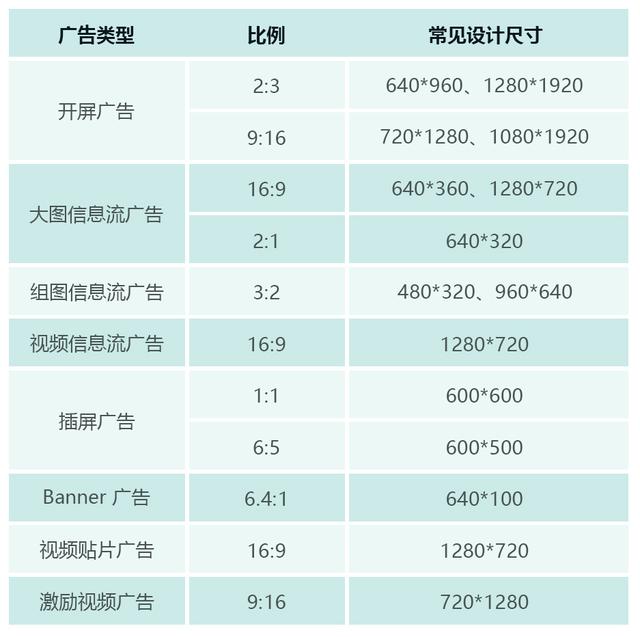 手機廣告尺寸