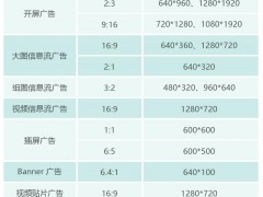 移動端廣告樣式8種常見尺寸和設(shè)計規(guī)范
