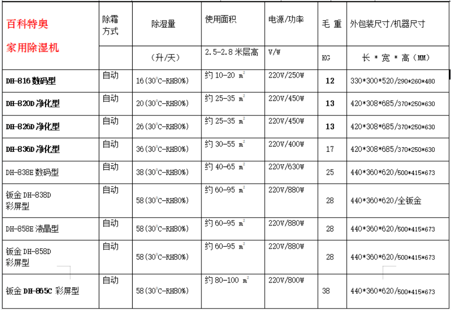 002家用除濕機(jī)參數(shù).png