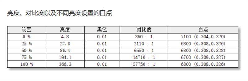80W釋放單核性能飛躍！ROG幻16 Air銳龍AI版評(píng)測(cè)： 集顯王者寶座穩(wěn)如山