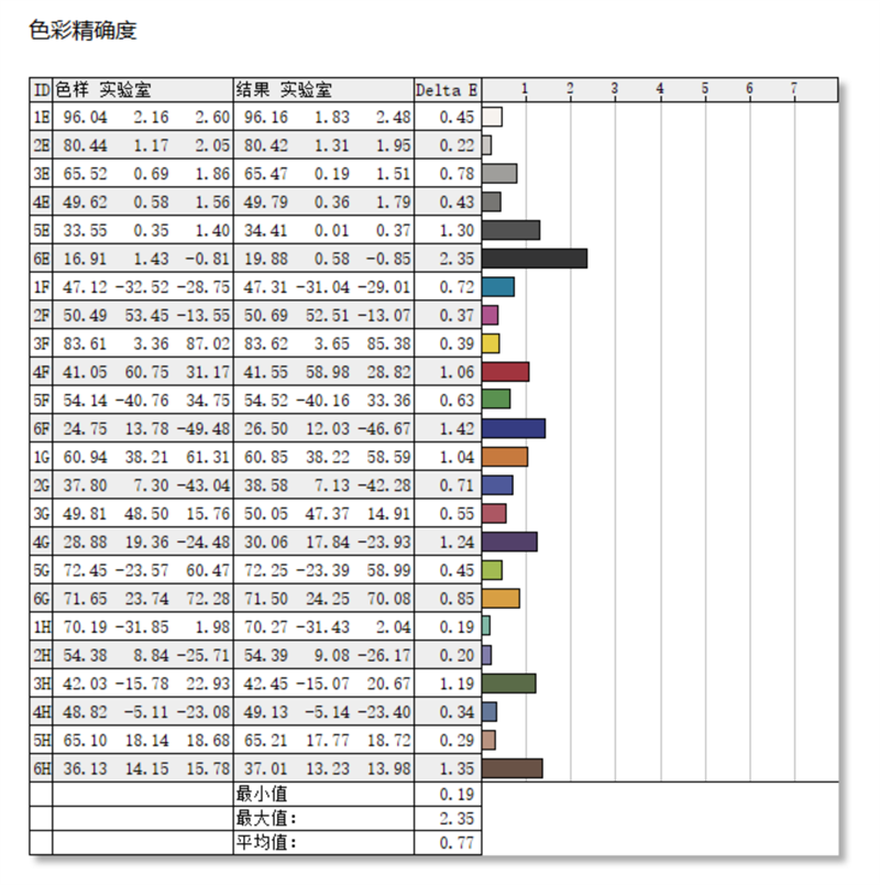 80W釋放單核性能飛躍,！ROG幻16 Air銳龍AI版評(píng)測(cè)： 集顯王者寶座穩(wěn)如山