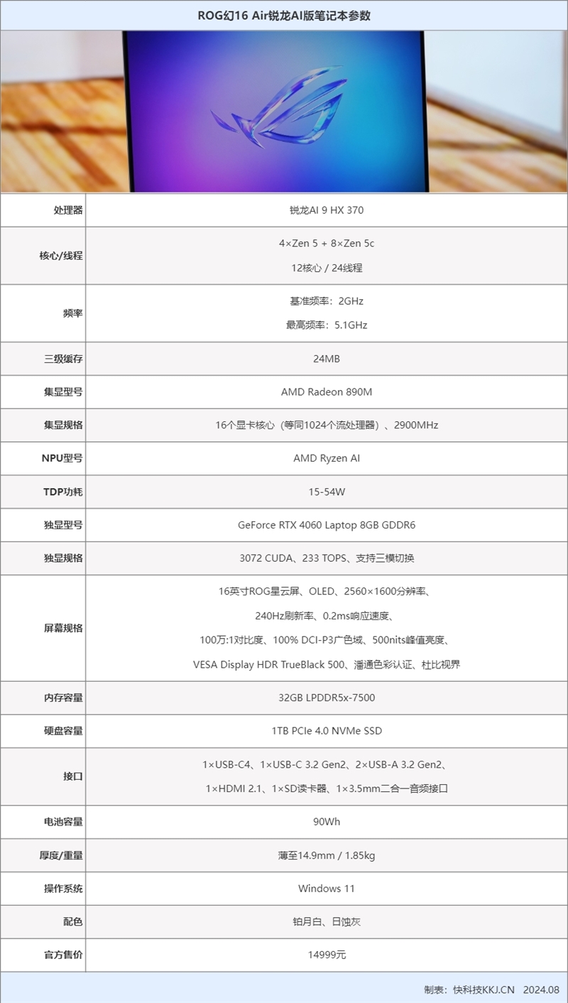 80W釋放單核性能飛躍,！ROG幻16 Air銳龍AI版評測：集顯王者寶座穩(wěn)如山
