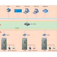 灌區(qū)水庫閘門自動(dòng)控制柜