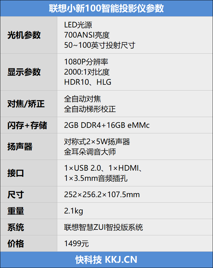 千元高顏值！聯(lián)想小新100智能投影儀晨曦藍(lán)評(píng)測(cè)：家庭影院入門就選它了