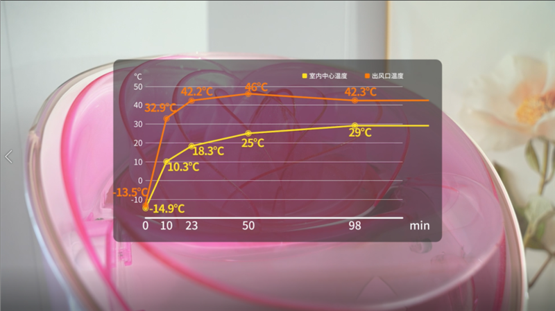 在中國最冷的地方測國產(chǎn)空調(diào)：表現(xiàn)讓人驚嘆