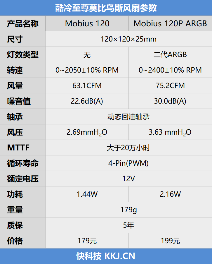 絢麗又冷靜,！酷冷至尊莫比烏斯風(fēng)扇評測：馬力全開也只有60分貝