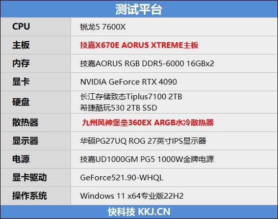 銳龍5 7600X游戲性能重測：終究還是勝過了i5-13600K