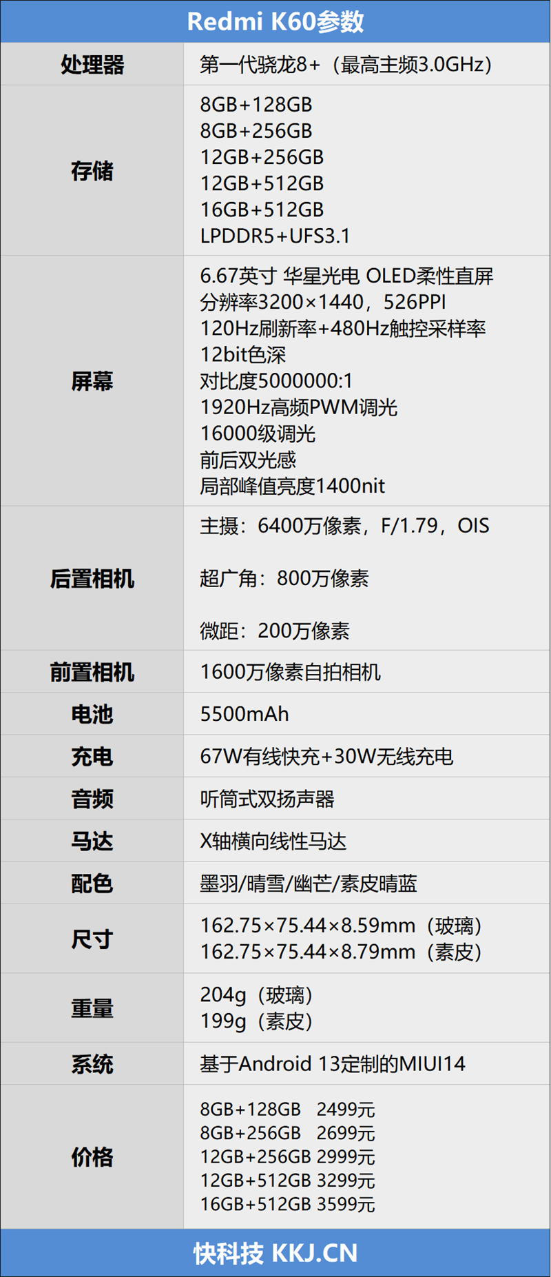 2K中國屏 首發(fā)無線充,！Redmi K60評測：無短板的年度輕旗艦