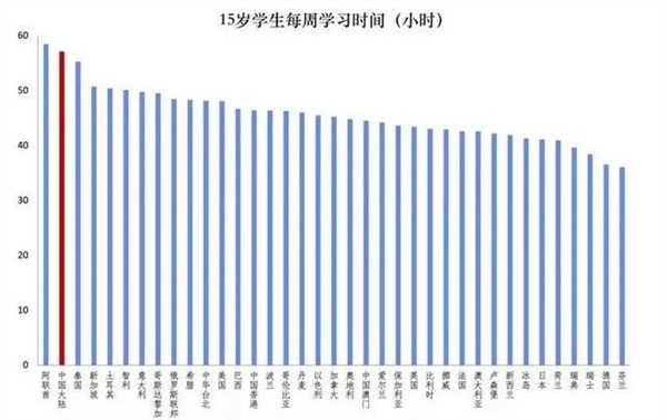 攜程梁建章建議：取消中考 縮短中小學(xué)學(xué)制 提前2年上班