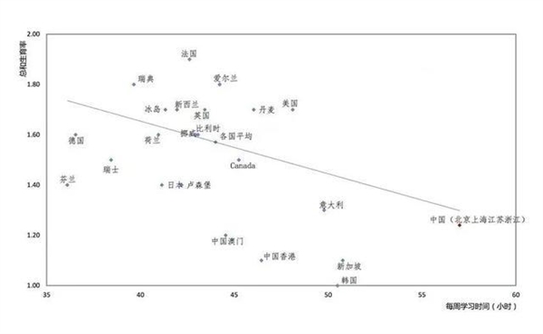 攜程梁建章建議：取消中考 縮短中小學(xué)學(xué)制 提前2年上班