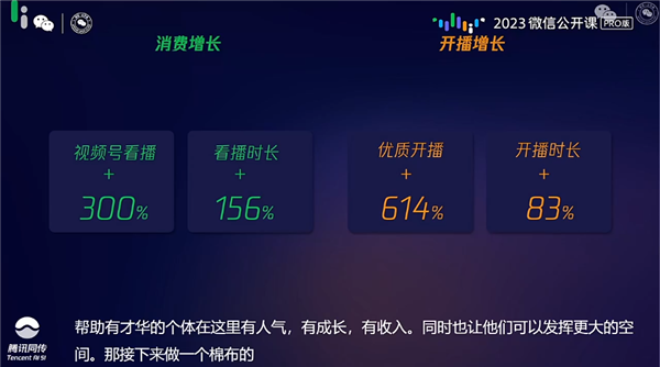 直播成微信視頻號(hào)新趨勢(shì)：優(yōu)質(zhì)直播上漲達(dá)614%