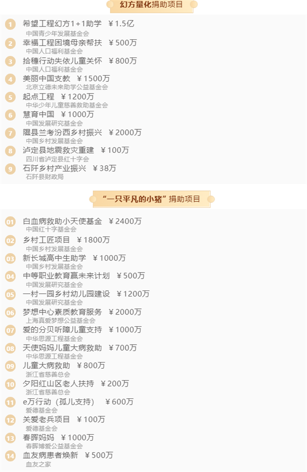 國(guó)內(nèi)一私募員工捐款1.38億火了,！單筆高達(dá)2400萬(wàn)：網(wǎng)友紛紛猜測(cè)身份