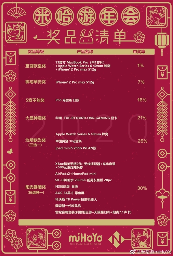 米哈游員工辟謠年會(huì)抽1600月工資、上海一套房：2020年的假圖了