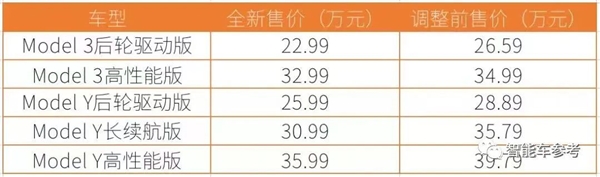 華為手把手教特斯拉降價(jià)：補(bǔ)償給到位 維權(quán)變大促