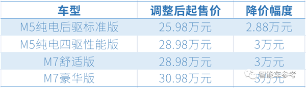 華為手把手教特斯拉降價(jià)：補(bǔ)償給到位 維權(quán)變大促