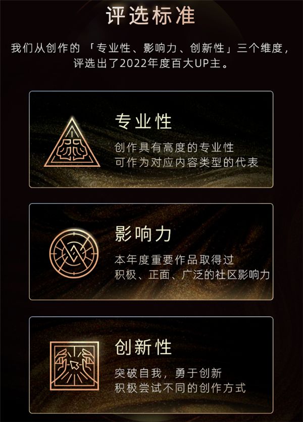 B站百大UP主名單出來(lái)后 為什么有人不同意？