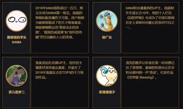 B站百大UP主名單出來(lái)后 為什么有人不同意,？