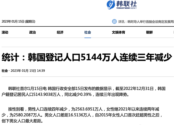 被中國游客狠狠拋棄：韓國人口連續(xù)三年減少 女多男少拉不動(dòng)內(nèi)需