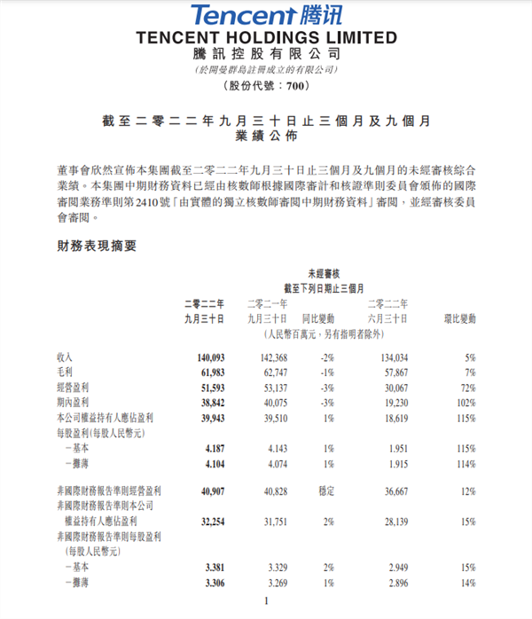 騰訊擬提前退租15層樓：正在協(xié)商確認(rèn)