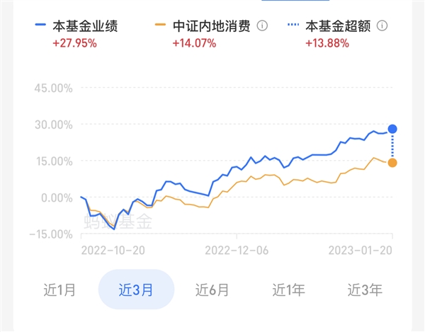 大賺718億元,！網(wǎng)紅基金經(jīng)理張坤,、葛蘭火速回血