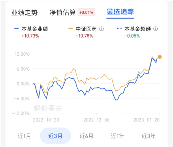 大賺718億元,！網(wǎng)紅基金經(jīng)理張坤,、葛蘭火速回血
