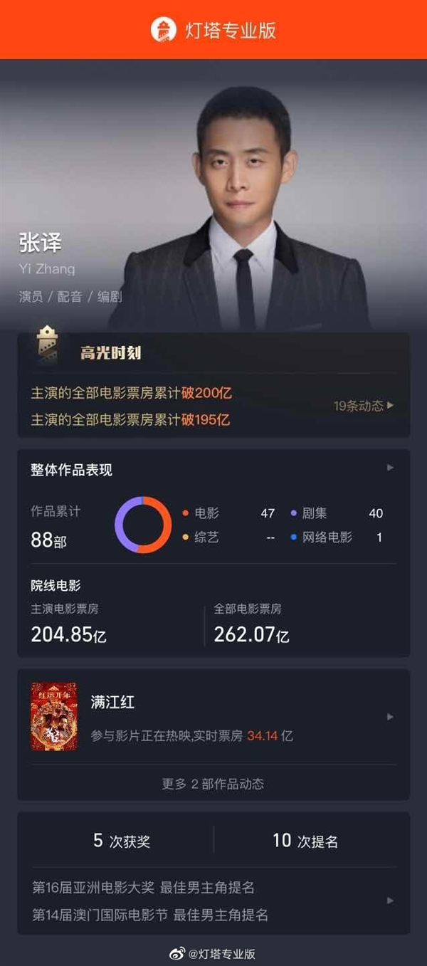 《狂飆》的藝術(shù)總監(jiān)是張譯：本人主演電影票房破200億