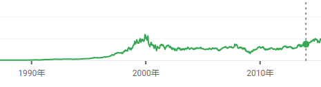這兩年大家都在吃癟 結(jié)果微軟悶聲發(fā)大財(cái)了,！全靠它