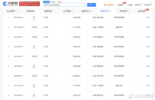 工資低能力不夠、加大花錢(qián)力度等引爭(zhēng)議,！年輕人為什么不愛(ài)聽(tīng)專家建議,？商標(biāo)都被注冊(cè)
