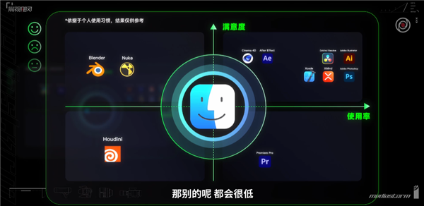 蘋果兩年之期已到,！庫克歪嘴一笑