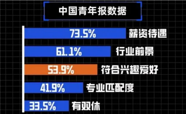 00后平均期望薪資超7K 月薪高于一切：曾被痛批不應(yīng)為錢選擇工作