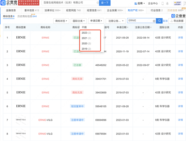 國產(chǎn)版ChatGPT！百度版已成功注冊ERNIE商標：最快3月開放