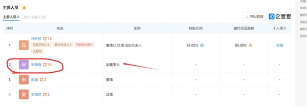 25年閨蜜謊稱賣雞蛋原來是公司副董：當(dāng)事人關(guān)聯(lián)數(shù)十家公司