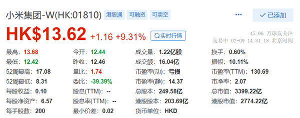 又跟ChatGPT有關(guān) 小米股價(jià)大漲近10% 小愛同學(xué)成AI推手