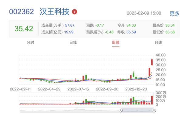 曾靠6字賺蘋果上千萬的漢王 怎么就搭上ChatGPT的風(fēng)口