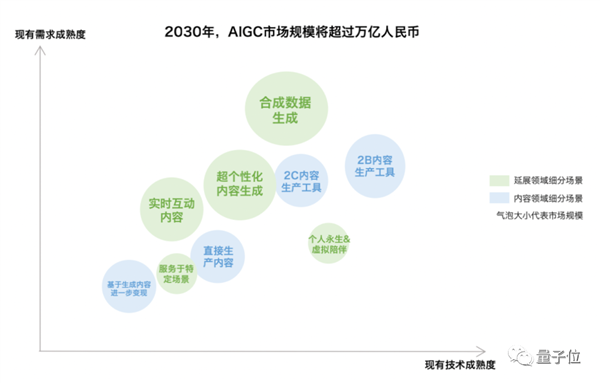 光桿司令狂攬2億美元,！大佬一人搞ChatGPT創(chuàng)業(yè)：兩天已現(xiàn)獨(dú)角獸模樣