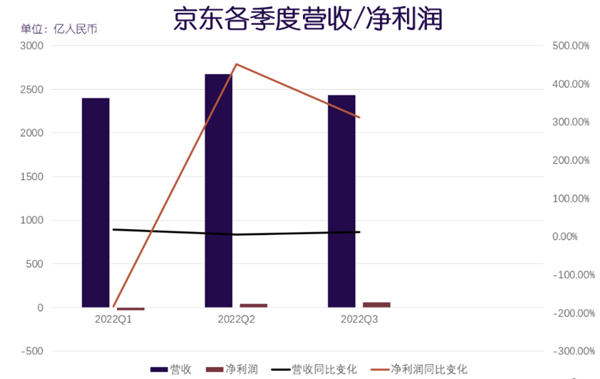 京東也要搞百億補(bǔ)貼 這是要偷拼多多的家,？