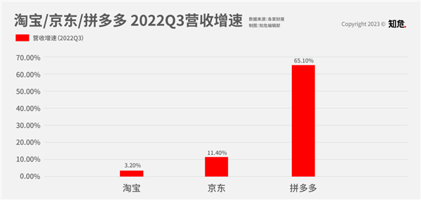 京東也要搞百億補(bǔ)貼 這是要偷拼多多的家,？