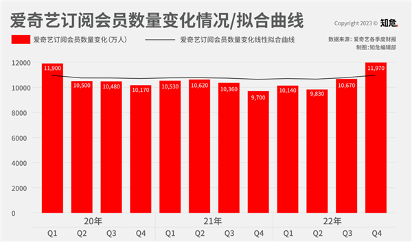 愛奇藝奇跡一般的全年盈利了,！但是 就這它也好意思,？