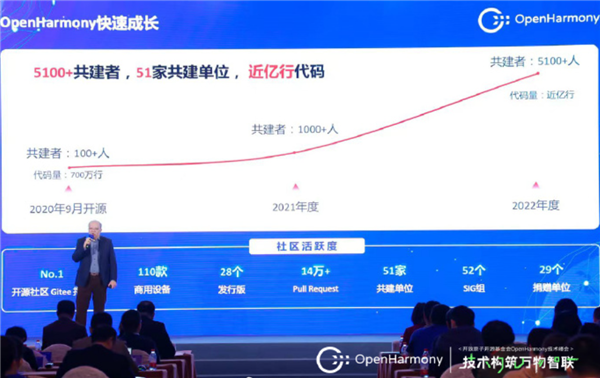 發(fā)展速度快 鴻蒙躋身全球第三操作系統(tǒng),！余承東：希望系統(tǒng)彎道超車