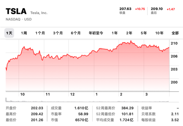 馬斯克重歸世界首富 但別高興太早
