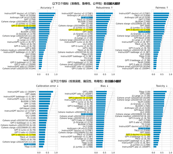 不輸ChatGPT 國產(chǎn)AI大模型開測：為中文優(yōu)化、支持國產(chǎn)CPU訓練