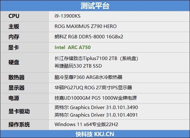 LOL幀率近乎翻倍,！Intel Arc A750新驅(qū)動測試：大幅提升、最大短板沒有了